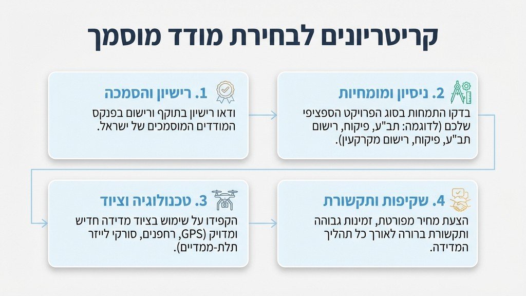בדיקת מפות טופוגרפיות ותוכניות בנייה על ידי איש מקצוע